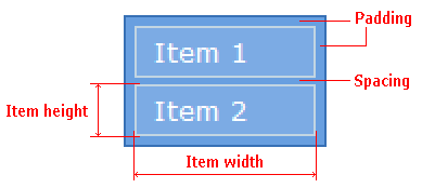 Items size diagram